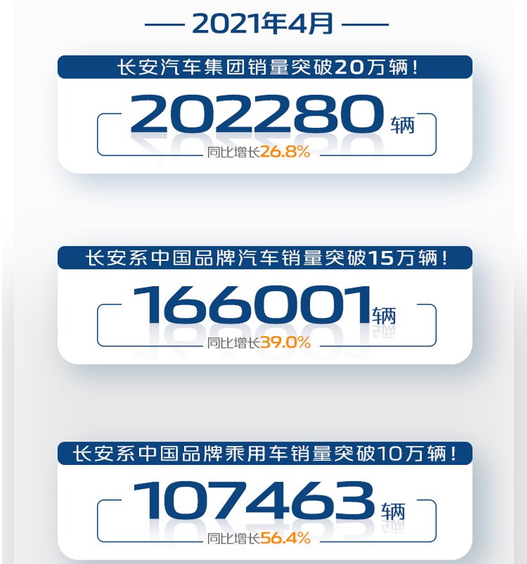 国产“六巨头”4月销量出炉：长安稳得一批，奇瑞还是不争气？