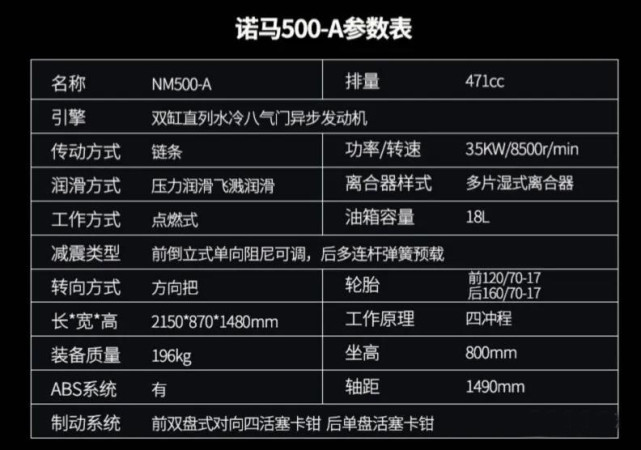 27980元起诺马500adv上市网友加五千买凯越500x不香吗