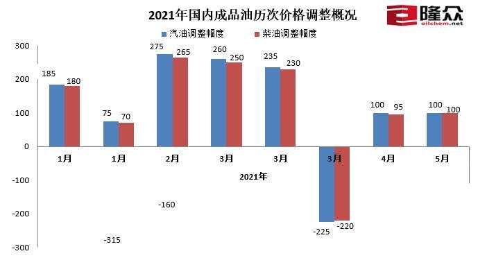 图片来自隆众资讯。