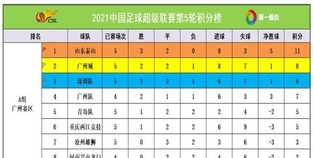 中超足球最新排名(历届中超积分榜排名)