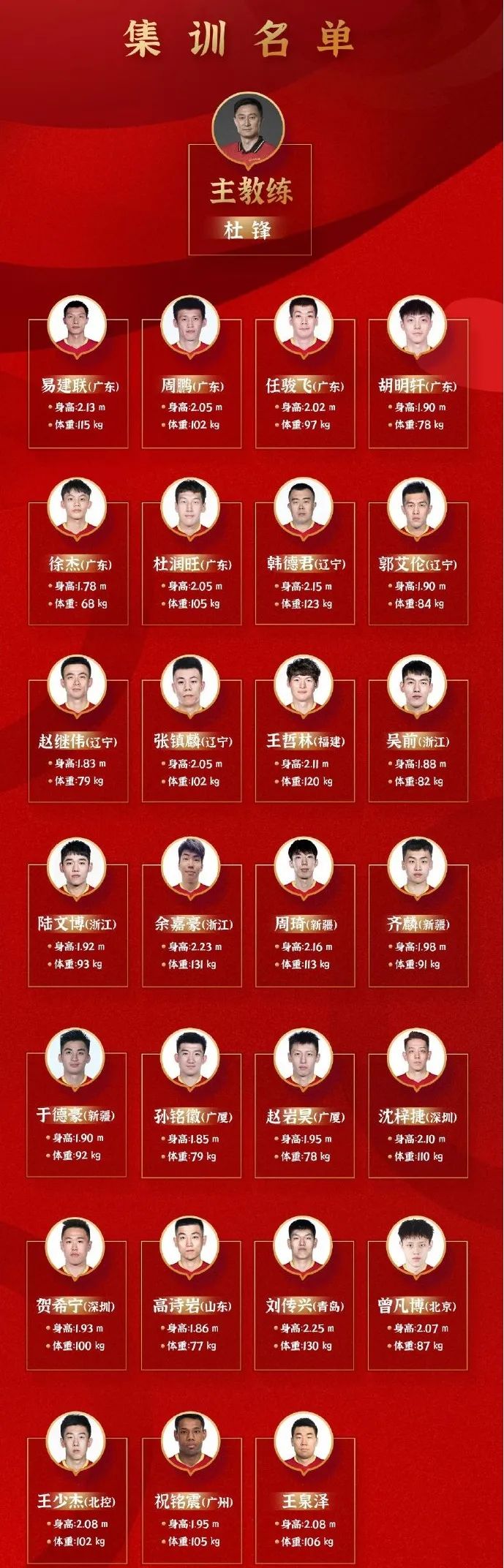 按照以上的大名单,本次入选集训的球员有27人,广东队有6人入选,而辽宁