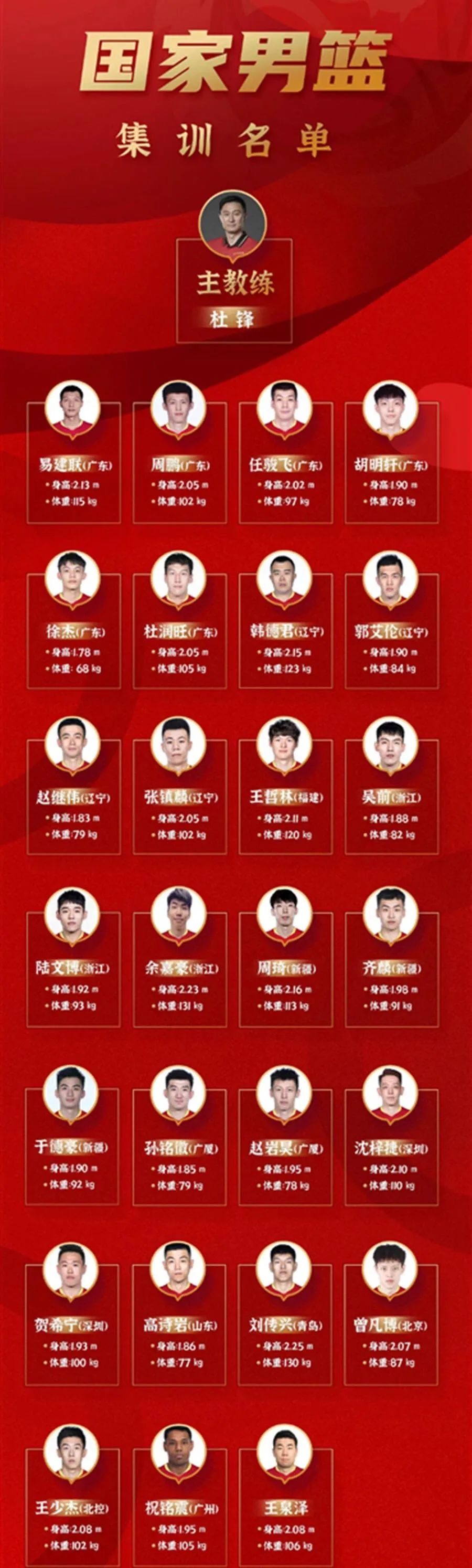 广东男篮夺cba总冠军主力赵睿落选中国男篮国家队,原因基本靠猜