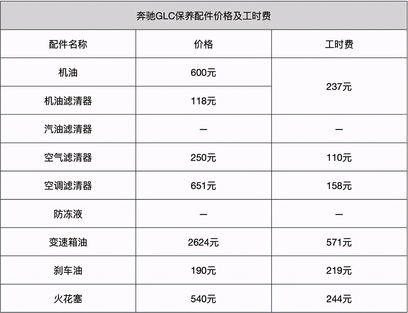 奔驰glc保养贵不贵?小保养955元/后期成本稍高-新浪汽车