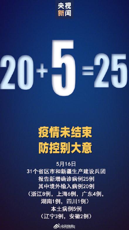 31省区市新增25例确诊，其中5例本土确诊病例休闲区蓝鸢梦想 - Www.slyday.coM