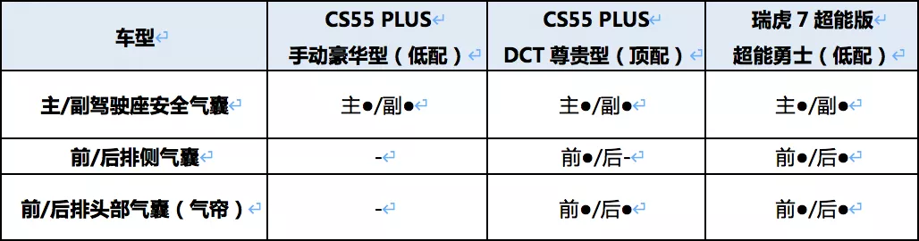 10万元级SUV，对比瑞虎7超能版你就知道了