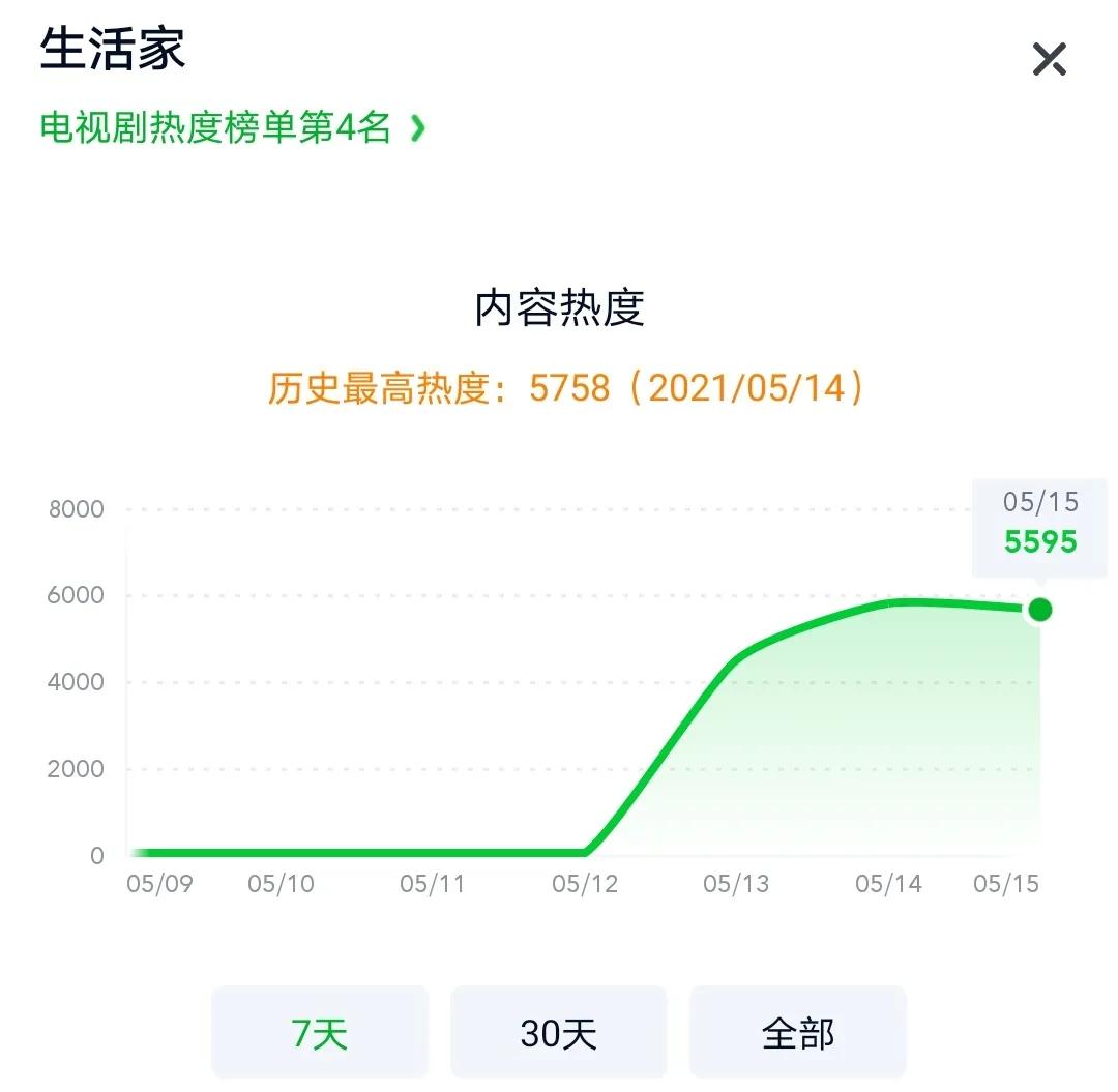 播放量增长与流量变现的紧密联系 (播放量和播放次数的区别)-初仟社区