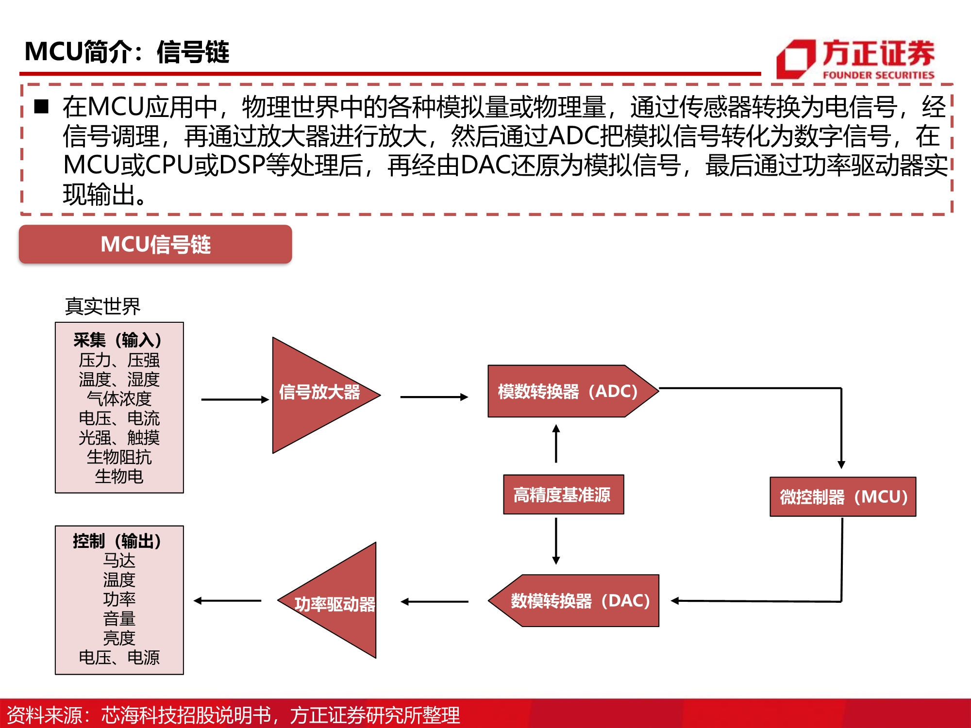 微控制器mcu行业深度研究报告 财经头条
