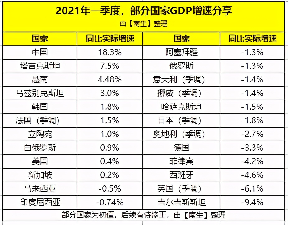 我国gdp超过英国是哪一年_前三季度,法国GDP超过了2.2万亿美元,那中国、美国、德国呢?