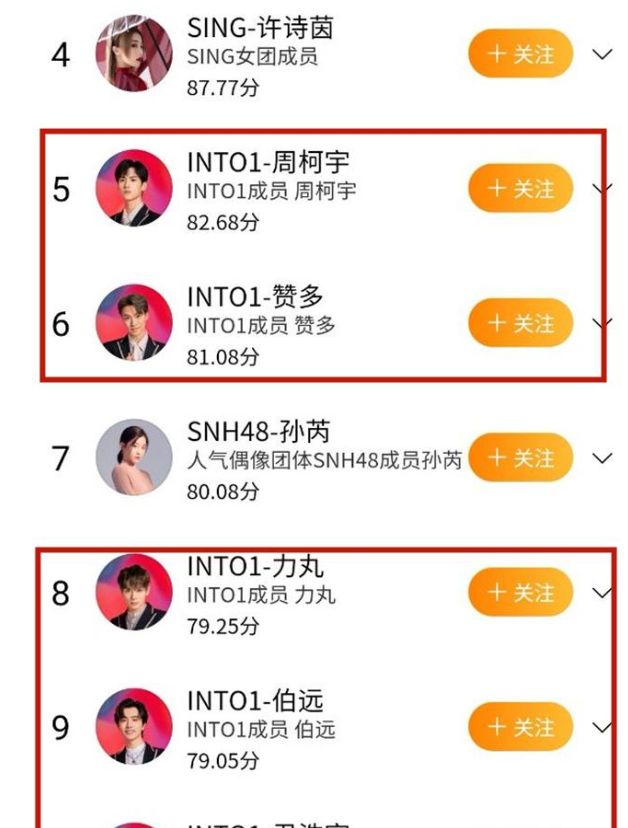明星新人势力榜单,赵露思和李一桐不敌刘宇,into1成赢家