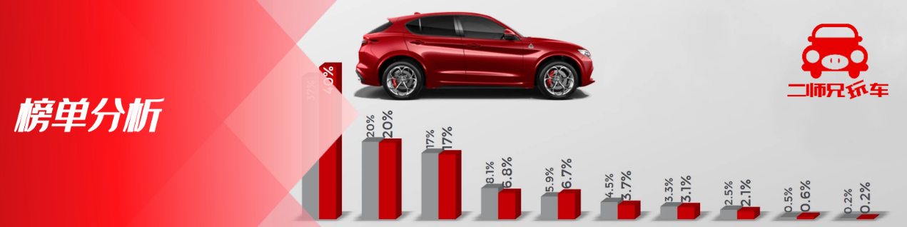 4月卖得最好的三款40万以上中大型SUV，看看有钱人都买些什么车