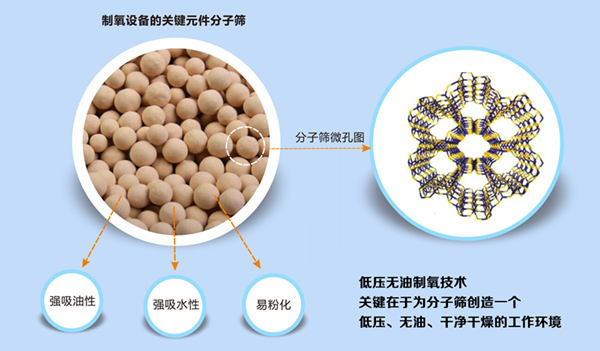 联帮获制氧技术国家发明专利,引领制氧行业步入新时代