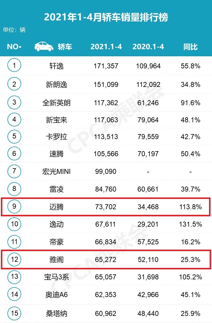 20万级轿车动力评比，雅阁和迈腾，哪一款更好开？