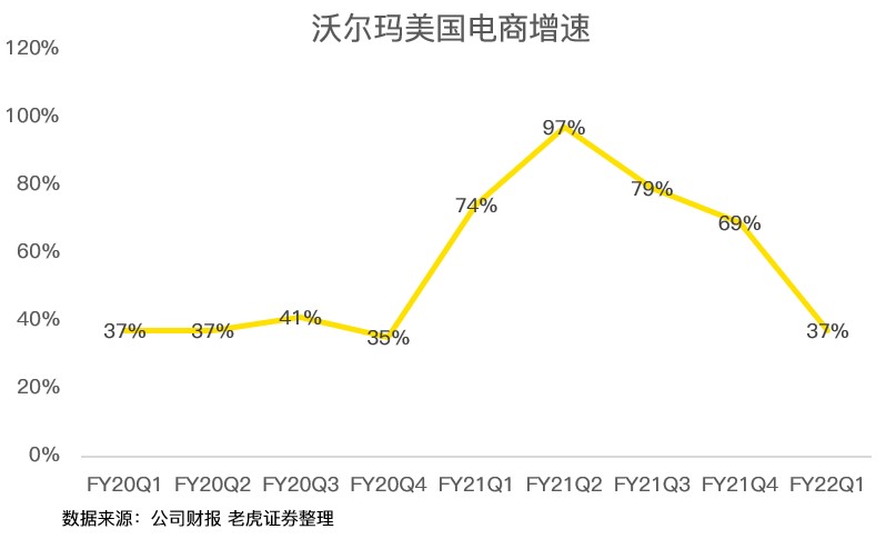 沃尔玛:疫情后迎来股价的春天__财经头条