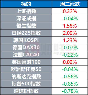 【环球市场】美元走弱提振黄金创4个月新高，俄官员透露伊核谈判取得重大进展