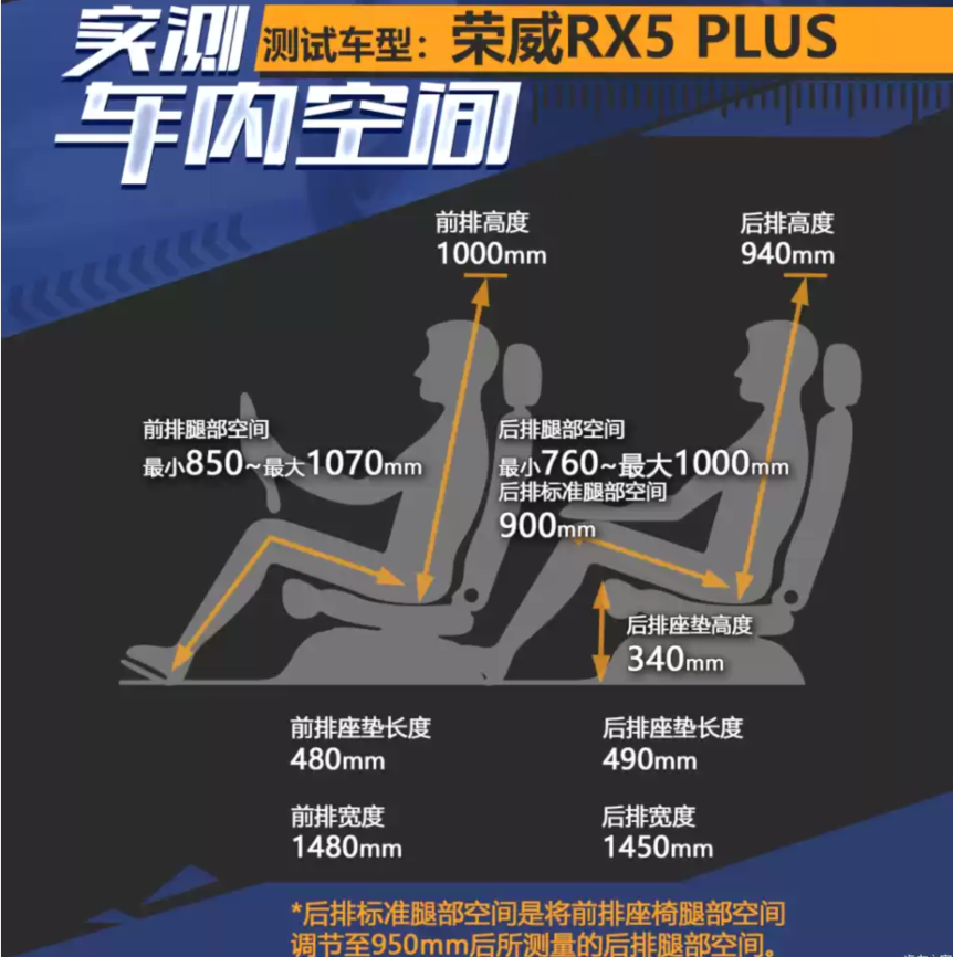 动力升级超有感 试驾荣威新款RX5 PLUS(图41) 动力升级超有感 试驾荣威新款RX5 PLUS