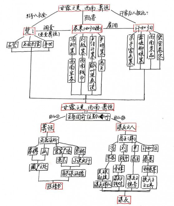 御赐小仵作豆瓣口碑评分为什么那么高 这部剧的亮点有哪些？