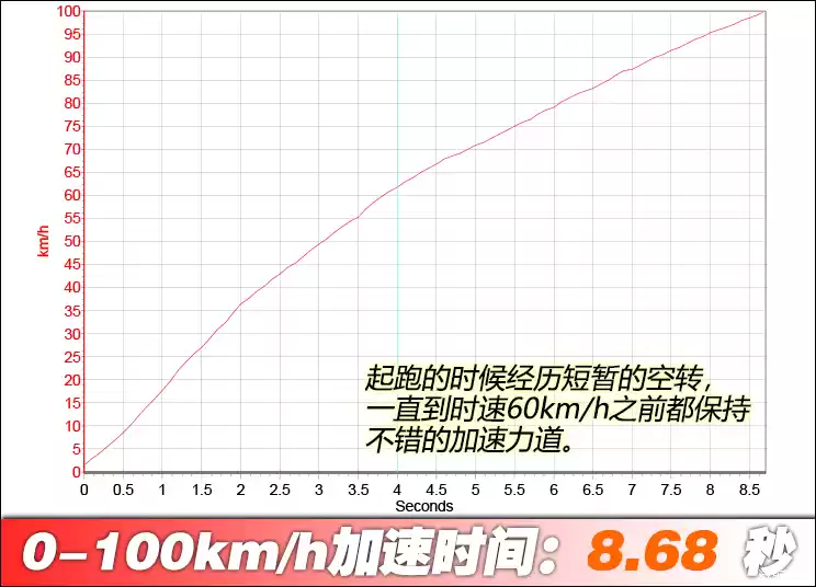 动力升级超有感 试驾荣威新款RX5 PLUS(图7) 动力升级超有感 试驾荣威新款RX5 PLUS