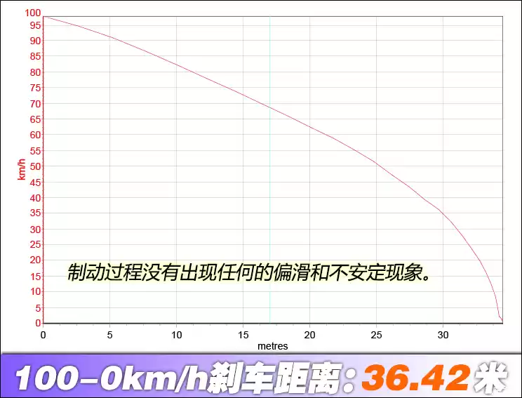 动力升级超有感 试驾荣威新款RX5 PLUS(图9) 动力升级超有感 试驾荣威新款RX5 PLUS