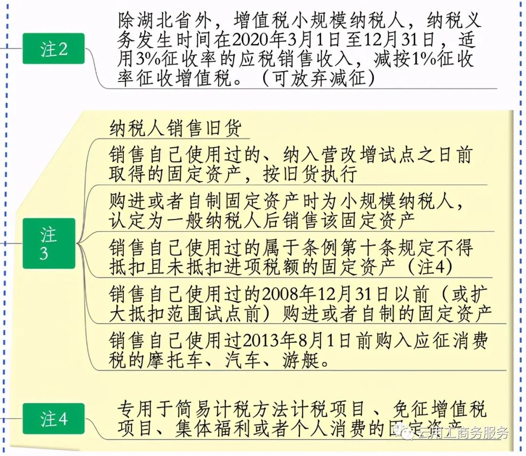 21年增值税税率的最新政策 财经头条