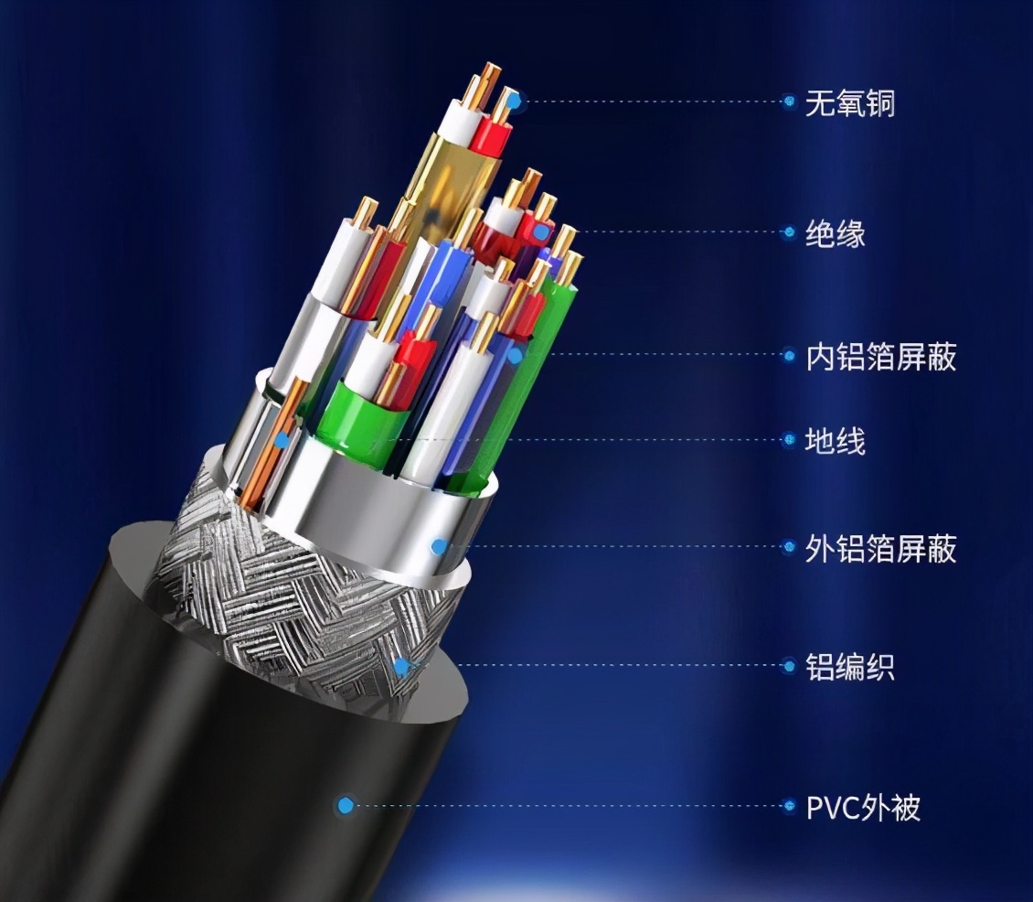 显示器达不到官方宣传参数被忽悠了可能是你用错了传输线