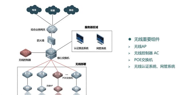 联想cs2410dn打印机打印了10万张以上需要那些维修?