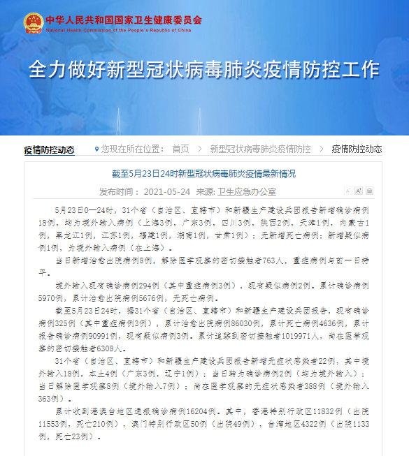 23日新增18例确诊均为境外输入休闲区蓝鸢梦想 - Www.slyday.coM