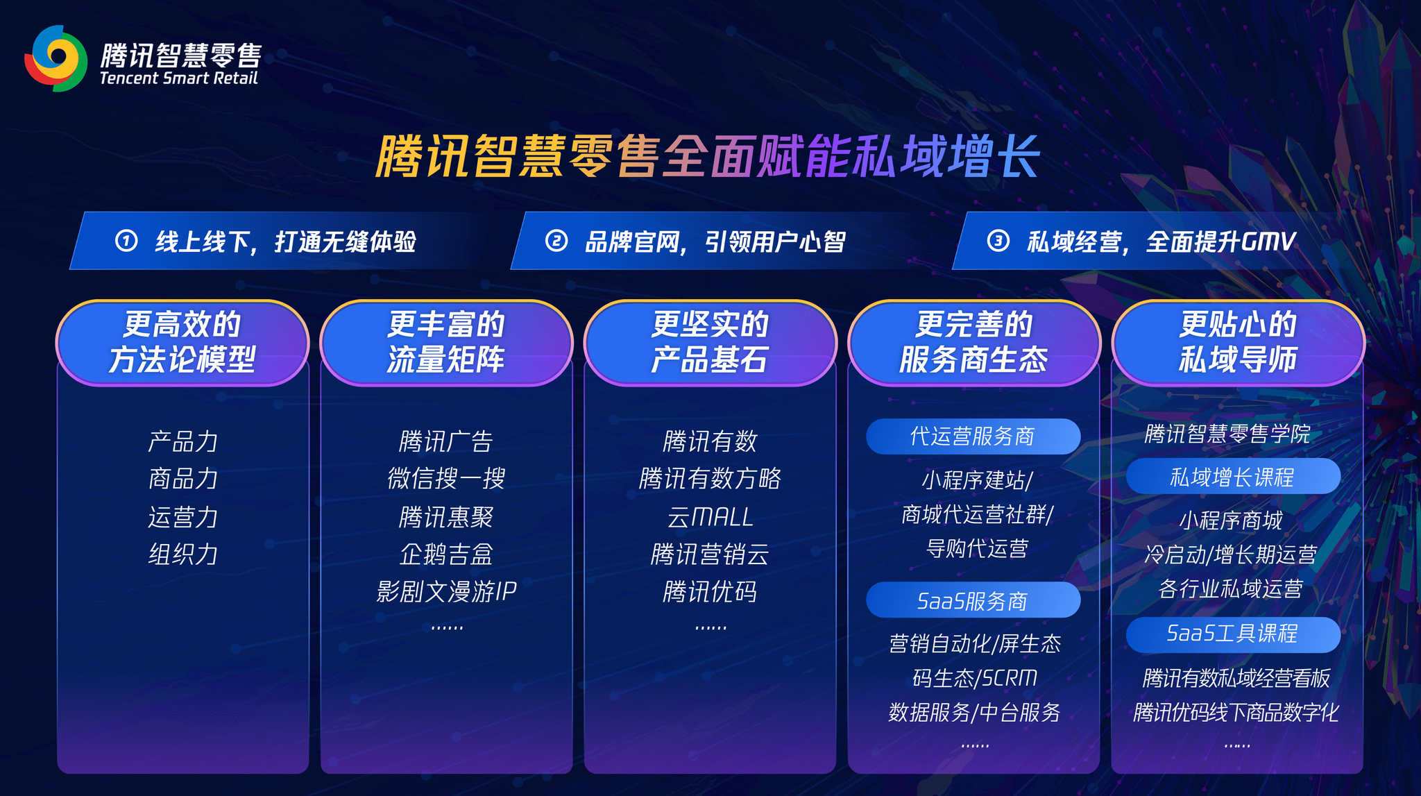 腾讯智慧零售陈菲四力增长模型助力零售新增长