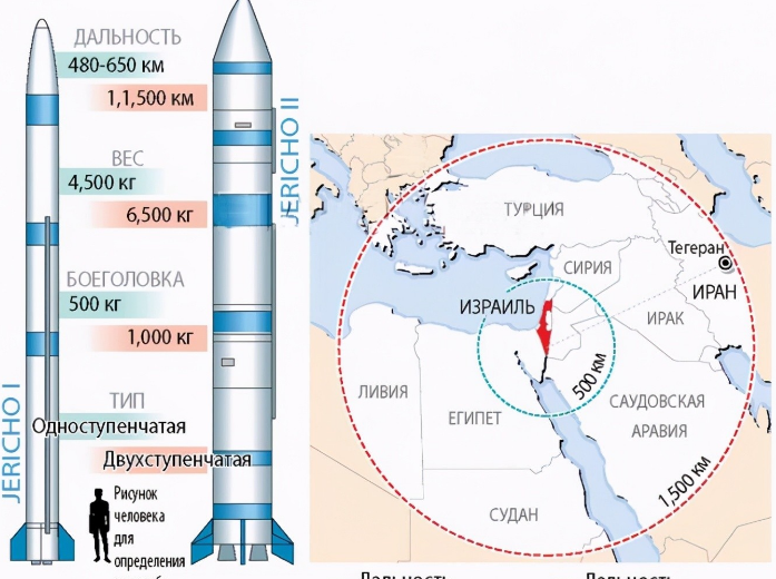 中东天花板级装备,杰里科3弹道导弹有多强?其射程超6000公里!