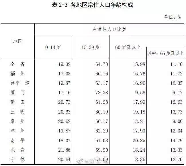 平均人口数_人口自然增长的详细内容