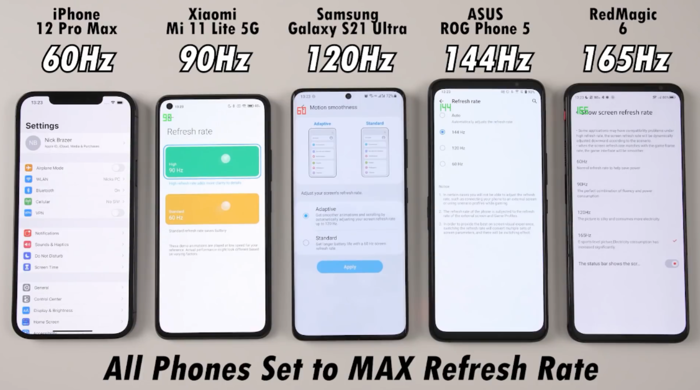 外媒采用的这五款手机中,iphone12 pro max依然是60hz,小米11青春版