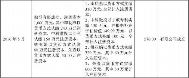 亚娟实缴达720万(其中60万元计入注册资本,朱壹实缴金额达600万元(其