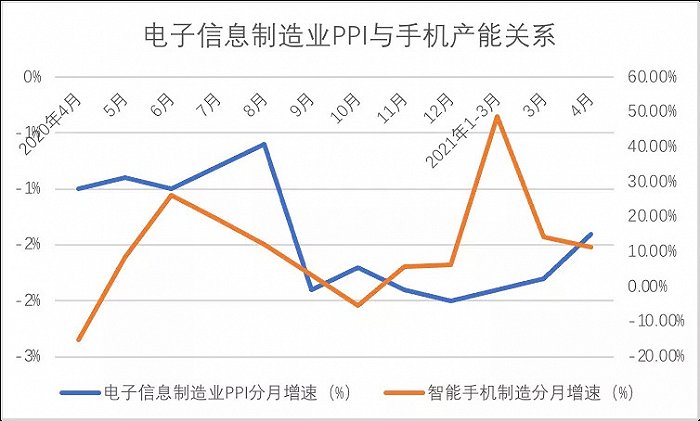 手机毛利率创新高：小米逆周期调节抗通胀