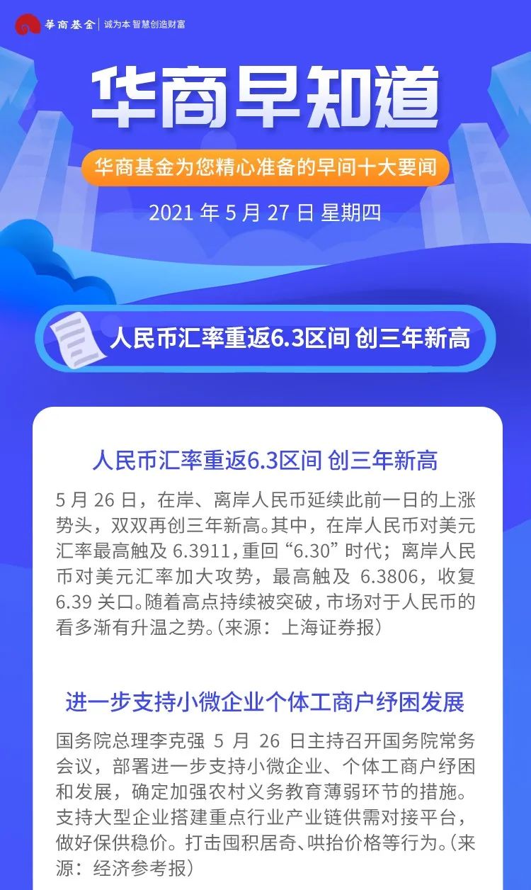 “华商早知道 | 人民币汇率重返6.3区间 创三年新高