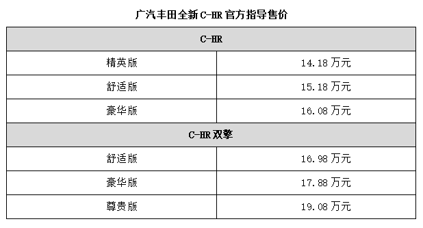 潮流物种再进化,广汽丰田全新c-hr起售14.18万元-新浪汽车