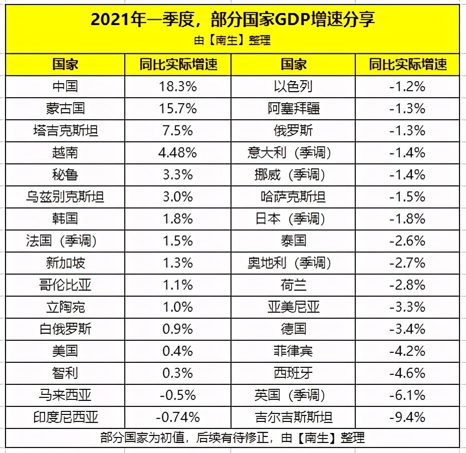 2017一季度内蒙古gdp_一季度蒙古国经济大增15.7%,GDP近32.3亿美元,那我国内蒙古呢