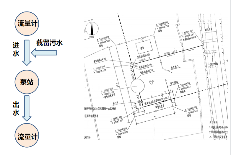 沉陷区市政排水管道管径不足,施工质量差等问题,如何解决?__财经头条