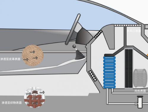 赢驰空调清洗剂夏天为什么要清洗汽车空调