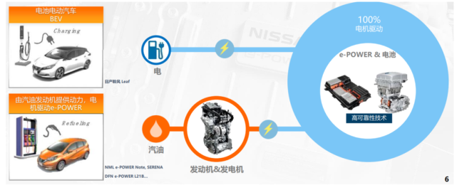 东风日产祭出“大杀器”，以热效率50%的e休闲区蓝鸢梦想 - Www.slyday.coM