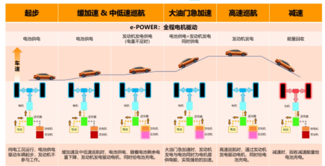 东风日产祭出“大杀器”，以热效率50%的e休闲区蓝鸢梦想 - Www.slyday.coM