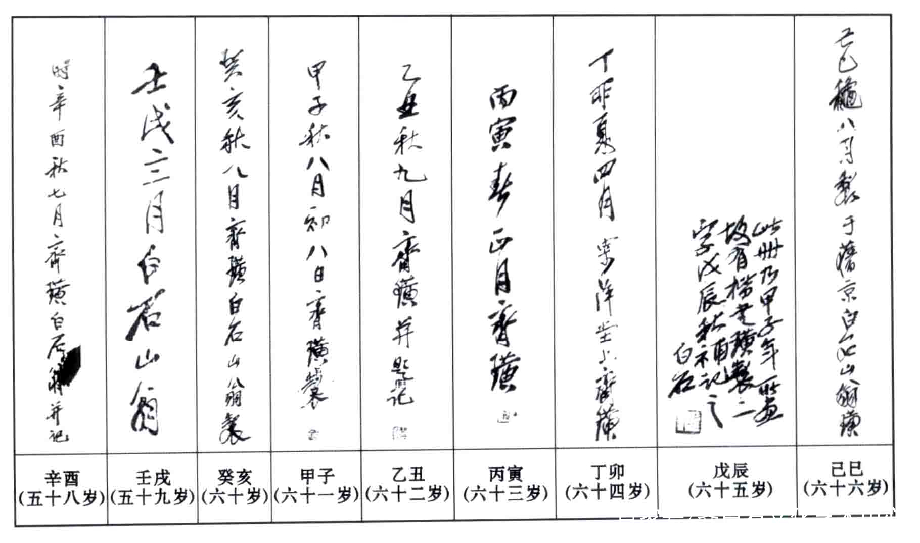 少白汤发周分享,邢捷教授说看齐白石落款笔迹,可以鉴定书画真伪
