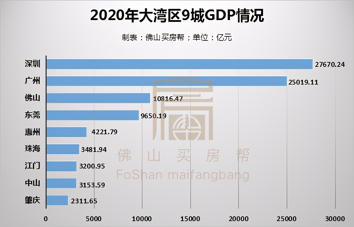 重返10年前,你就能在佛山买得起房吗?