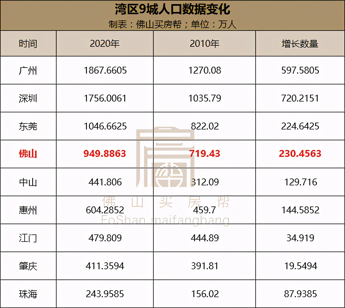 中国工业|佛山|人口_新浪新闻