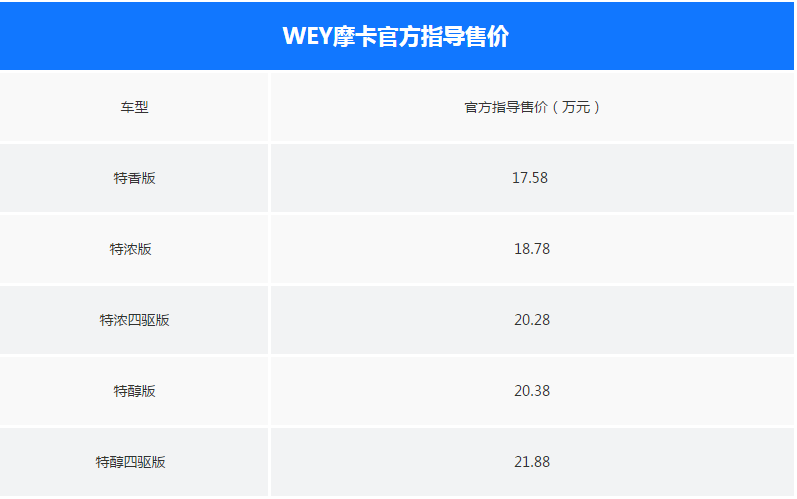 wey新一代智能汽车人摩卡东莞区域上市发布