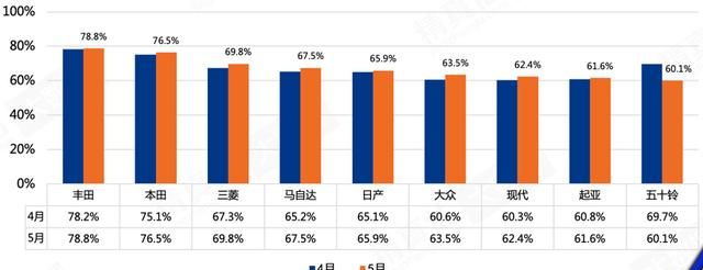 日本汽车品牌排行_9大日系品牌-质量排名!丰田,本田尽然差异如此大!