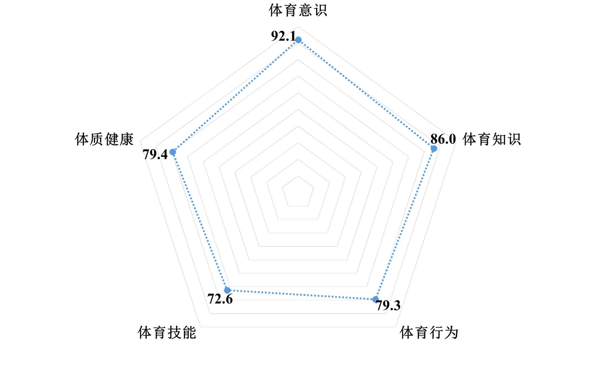 2020年度上海学生体育素养评价大数据出炉：女生优于男生休闲区蓝鸢梦想 - Www.slyday.coM