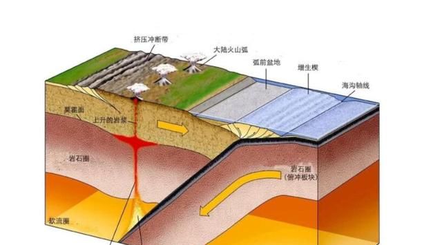 深圳有沒有可能發生8級地震為什麼