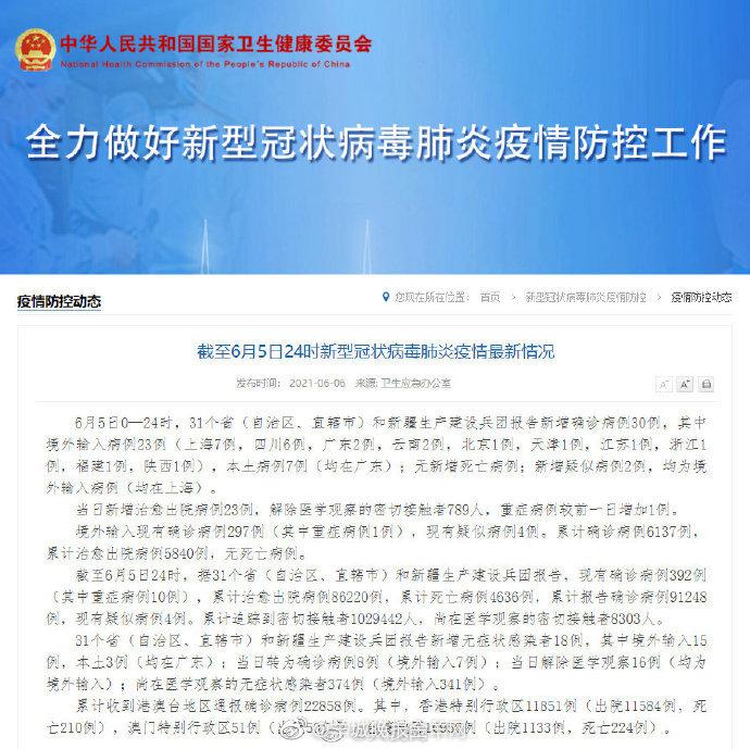 31省区市新增30例确诊，其中广东新增7例本地确诊病例休闲区蓝鸢梦想 - Www.slyday.coM