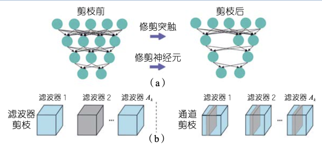 AI模型的压缩与编译协调设计探讨__财经头条