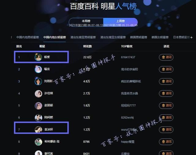 内地女星榜top10欢瑞占了两位网友厉害了