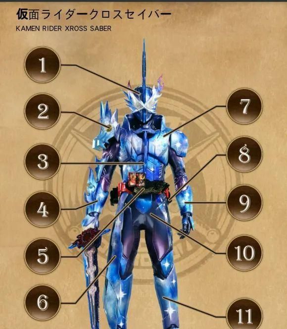 假面骑士saber星辰龙形态官方设定公开